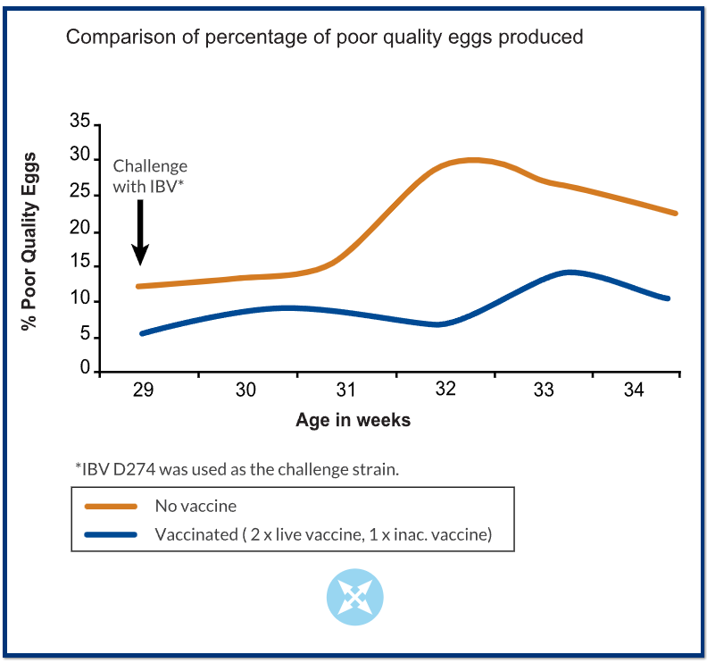Graph comparing Egg Quality.svg